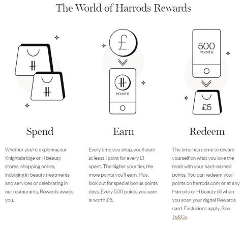 The World of Harrods Rewards
